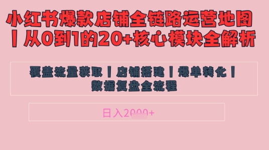 别再乱投流了！小红书店铺精细化运营让爆款笔记自己涨粉的底层逻辑​，日入1k-搞钱专业户
