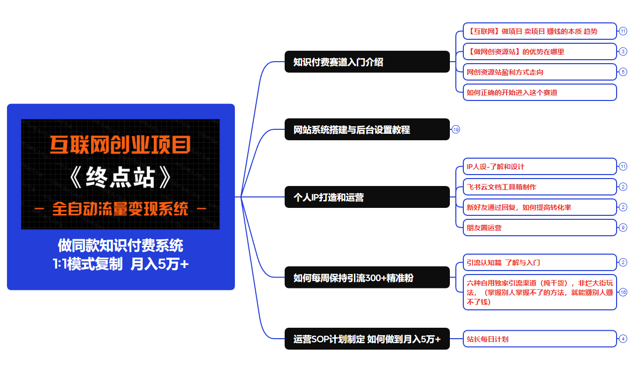 你还在到处找项目?还在当韭菜?我靠卖项目一个月收入5万+,曾经我也是个失败者。